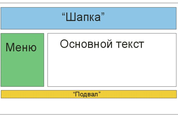 Kraken ссылка на сайт актуальная